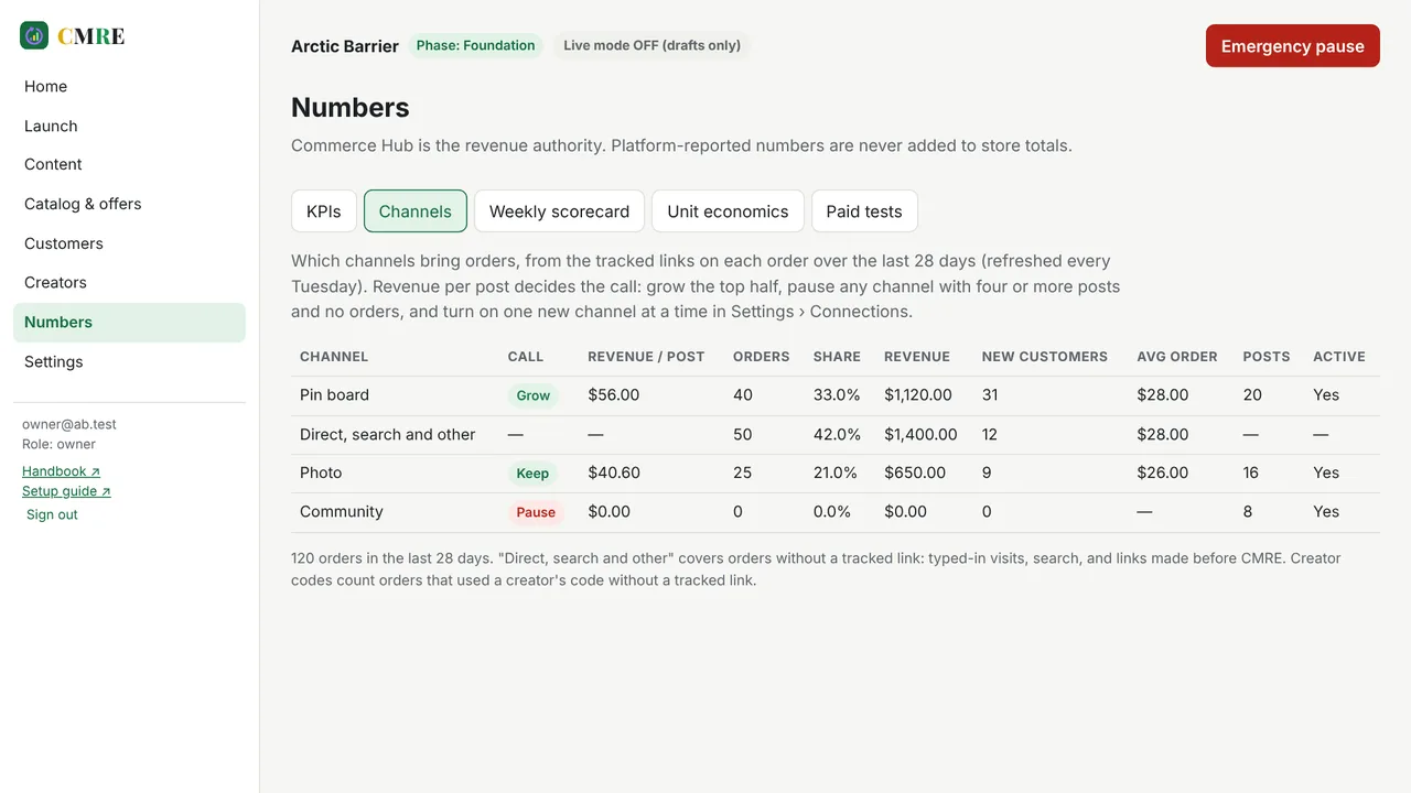 CMRE channel results table with grow and pause calls