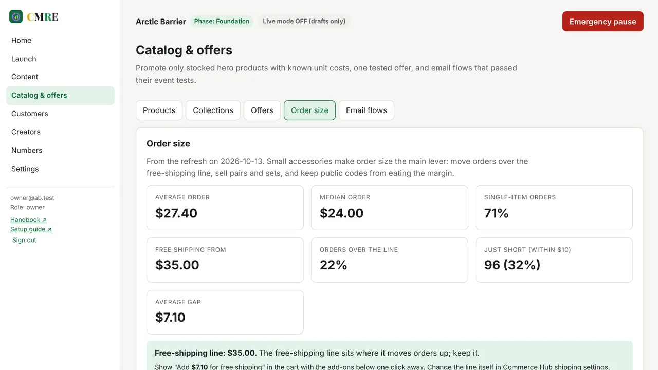 CMRE order size view with average order and free-shipping line
